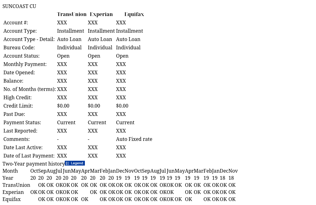 SUNCOAST CU IdentityIQ Report